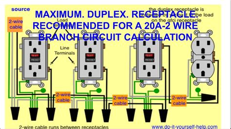 how many receptacle outlets per circuit